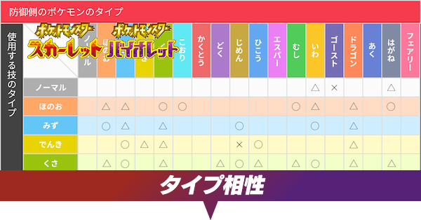 ポケモンSV】タイプ相性表と弱点一覧【スカーレットバイオレット