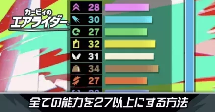 すべての能力を27以上にする方法