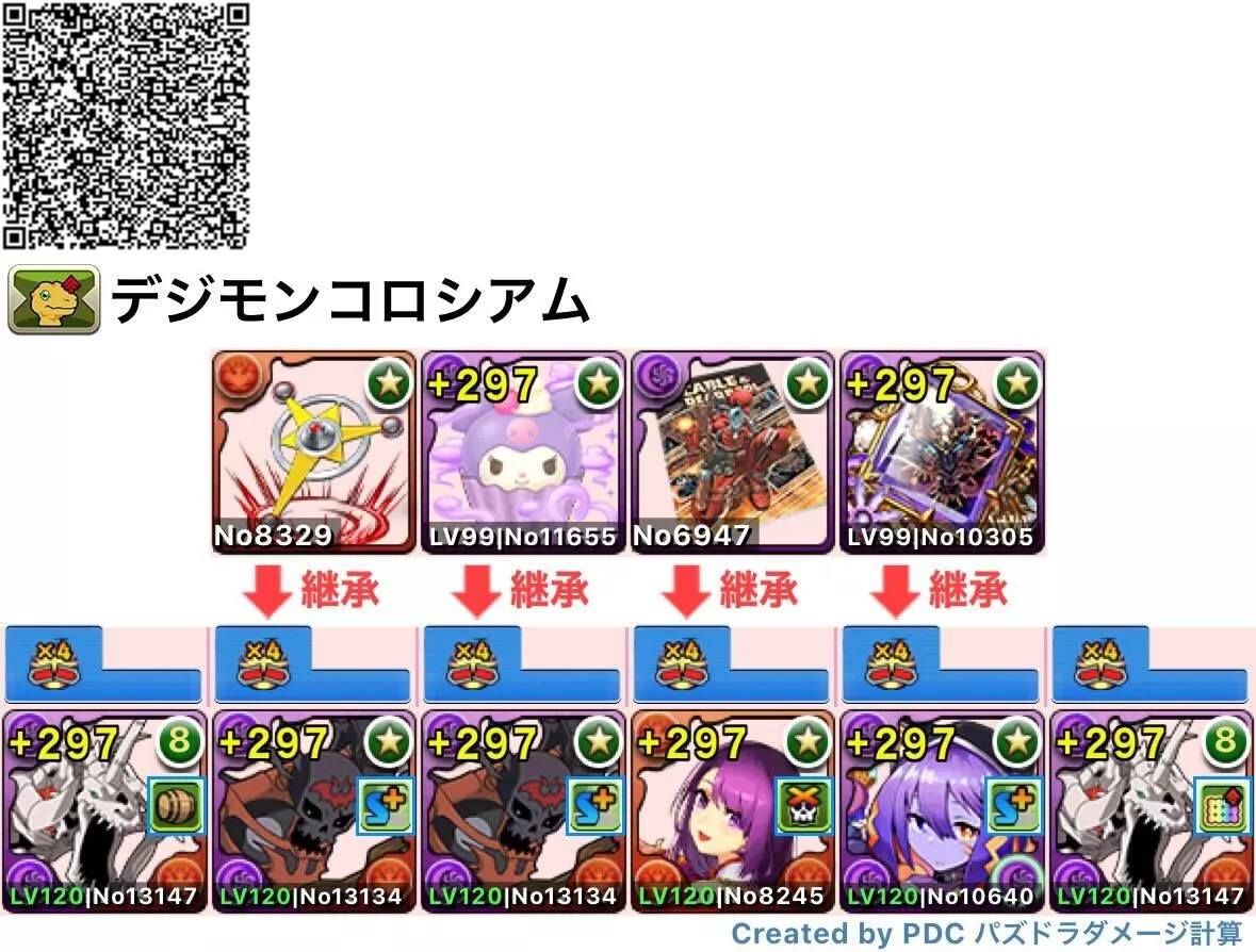 スカルグレイモンパーティ