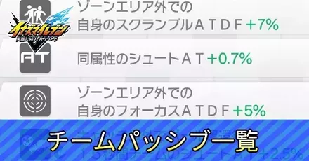 チームパッシブ一覧