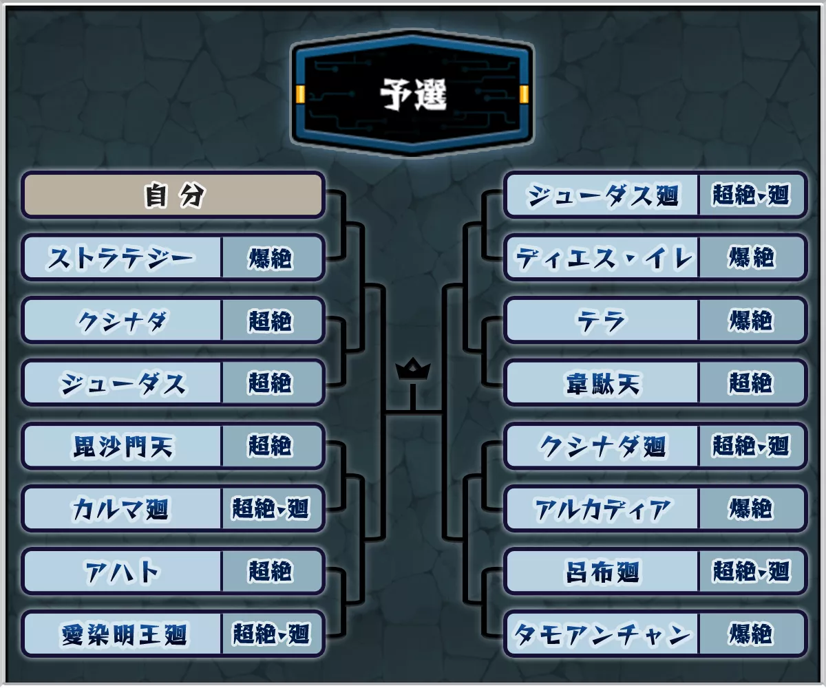 絶級トーナメント予選