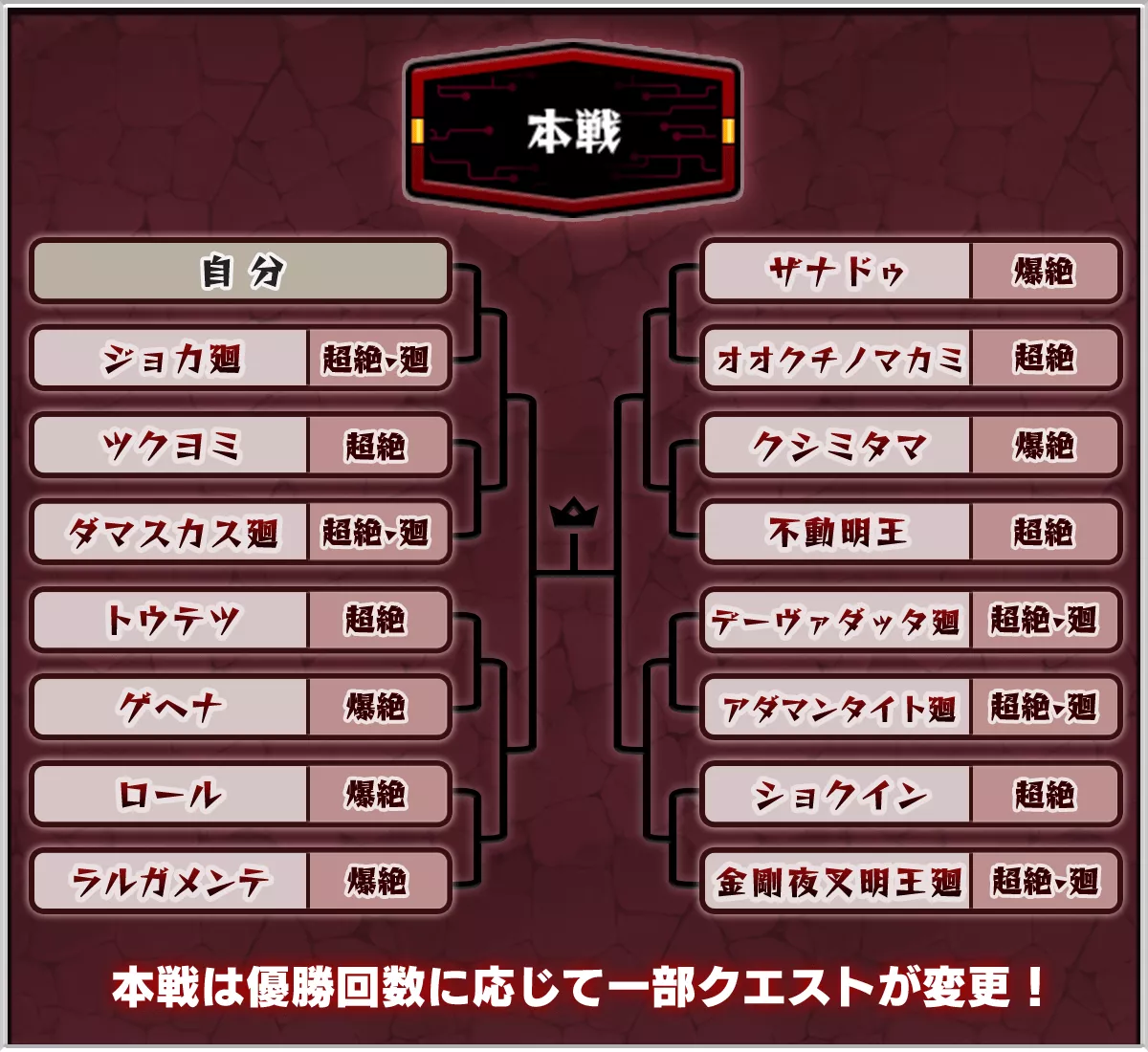 本戦トーナメント