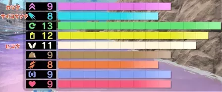 ステータスの画像