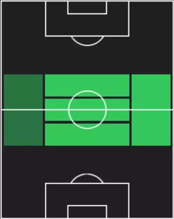 EPポール・スコールズ(マンチェスターU/98-99/2025)の適性ポジション