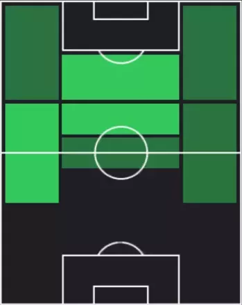 EP香川真司(マンチェスターU/12-13/2025)の適性ポジション