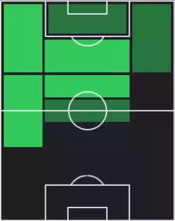 EPエデン・アザール(チェルシー/16-17/2025)の適性ポジション