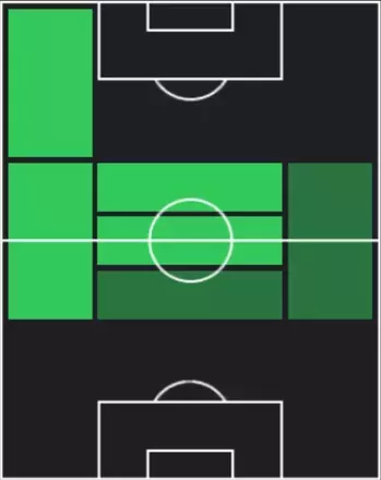 HPカーティス・ジョーンズ(11/24)の適性ポジション