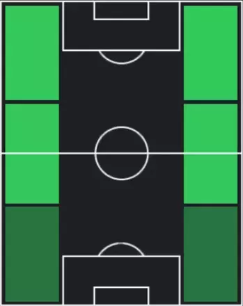 HPロドリゴ・ゴメス(11/24)の適性ポジション