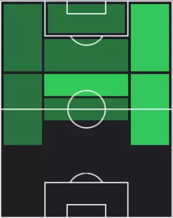 HPイスマイラ・サール(11/24)の適性ポジション