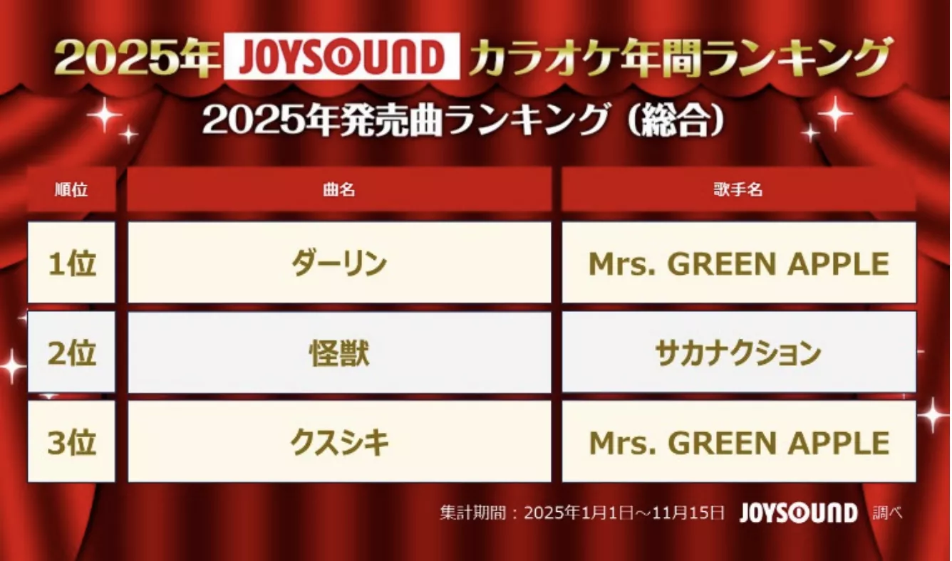2025.11.25｜JOYSOUNDがカラオケ年間ランキングを発表！ Mrs. GREEN