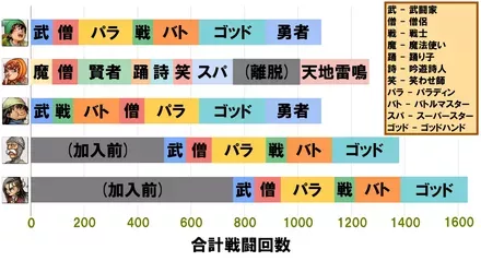転職チャート完成版
