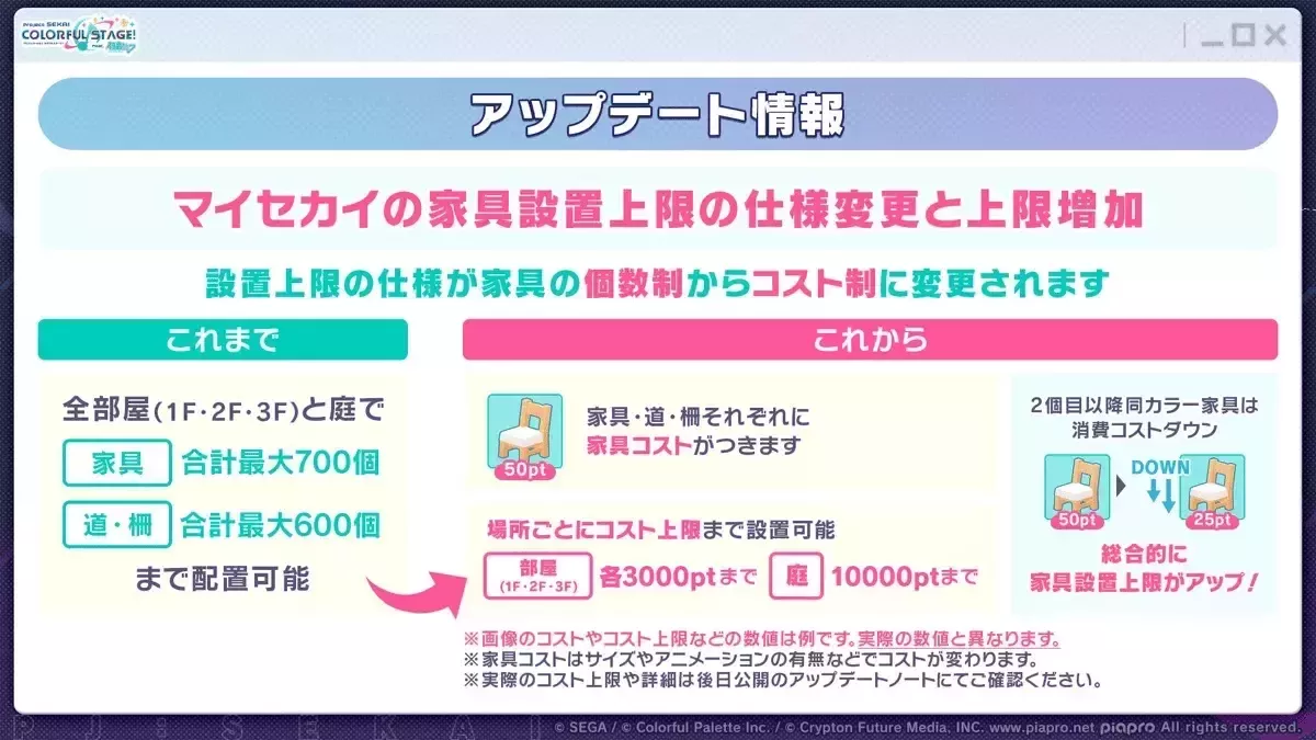 マイセカイ家具設置数UP