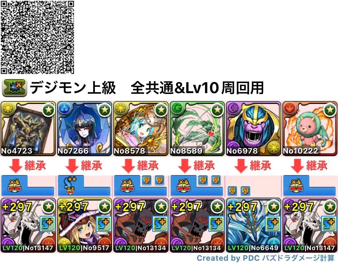 全共通スカルグレイモンパーティ