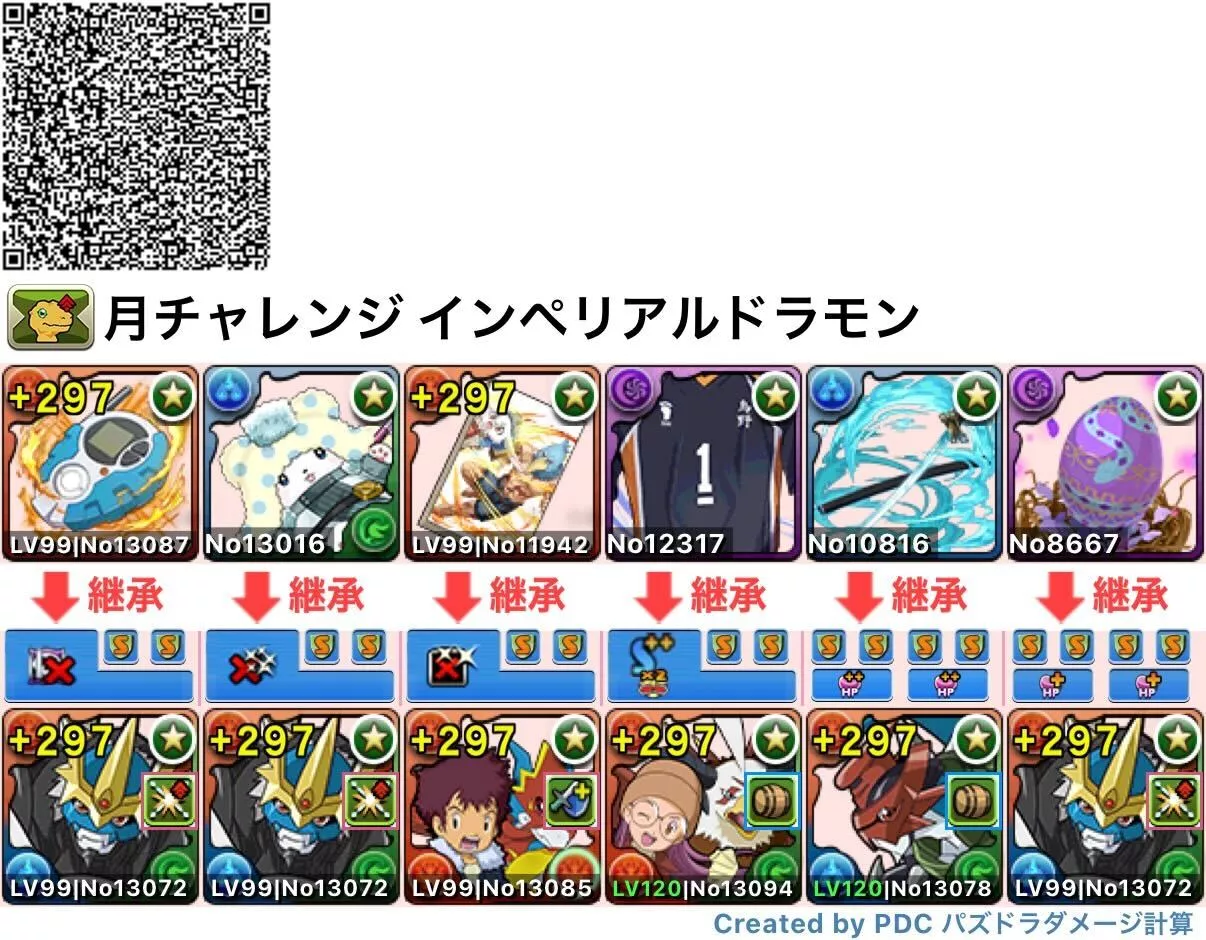 インペリアルドラモンパーティ