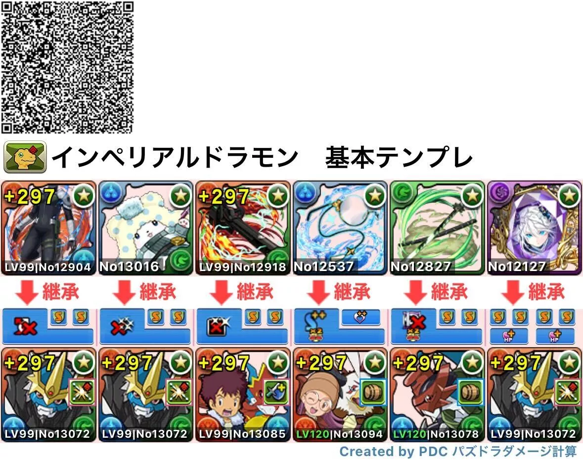 インペリアルドラモンのテンプレパーティ