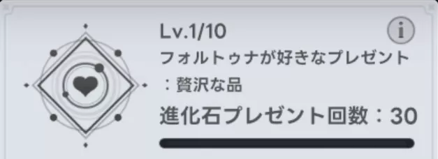 好きなものでなくても信頼度は上昇