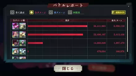 88ダメージ量