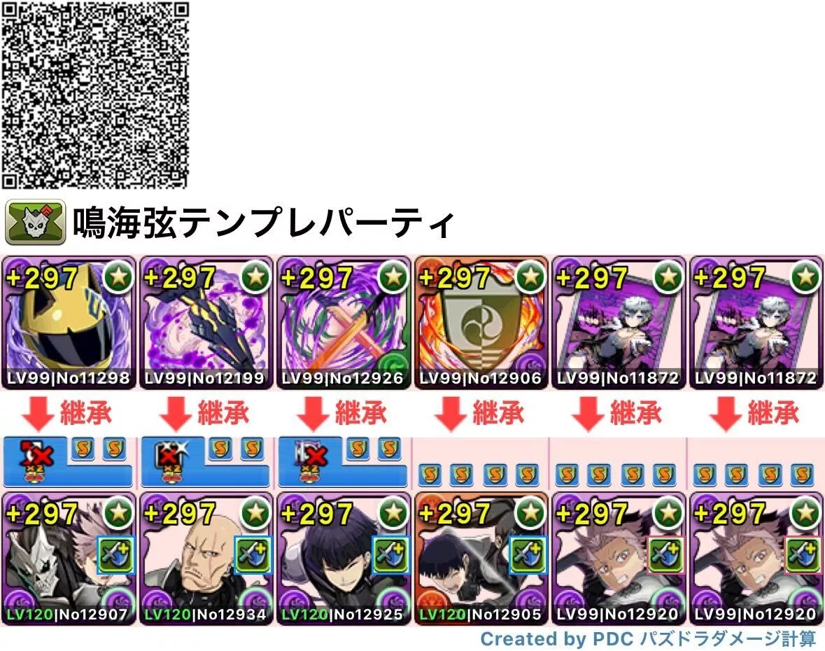 鳴海弦＆怪獣8号のテンプレ