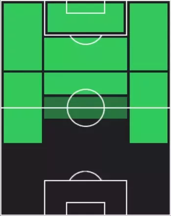 TPモーガン・ロジャーズ(11/27)の適性ポジション
