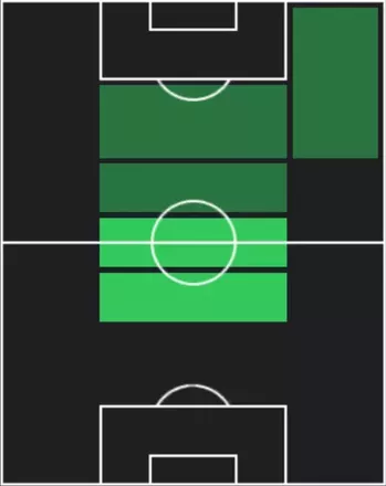 TPトンマーゾ・ボベーガ(11/27)の適性ポジション