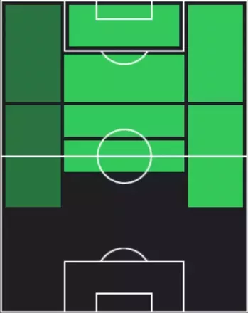 TPマルコ・アセンシオ(11/27)の適性ポジション