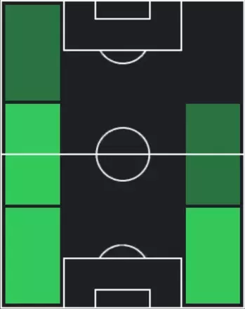 TPウェズレイ(11/27)の適性ポジション