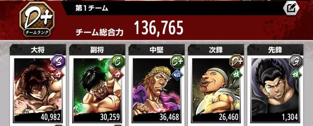 チーム総合力の説明