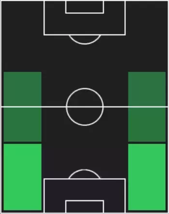 HPニコラス・ミケルソン(11/27)の適性ポジション