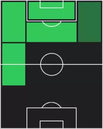 HPラファエル・ストレイク(11/27)の適性ポジション