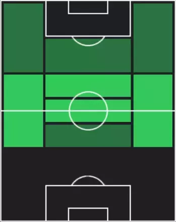 STニコラス・デ・ラ・クルス(11/27)の適性ポジション