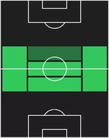 HPドッジ(11/27)の適性ポジション
