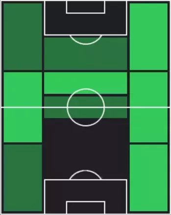 HP佐藤龍之介(11/27)の適性ポジション