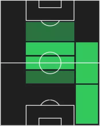 HPティティパン・プアンチャン(11/27)の適性ポジション