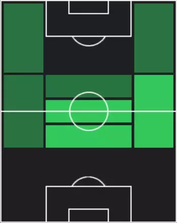 STセクサーン・ラートリー(11/27)の適性ポジション