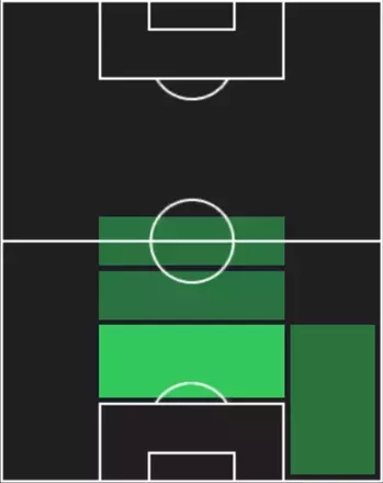 HP馬場晴也(11/27)の適性ポジション