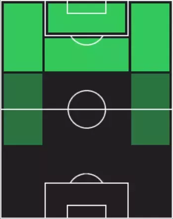 STルーカス・バルセロス(11/27)の適性ポジション