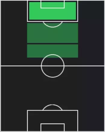 STディサロ燦シルヴァーノ(11/27)の適性ポジション