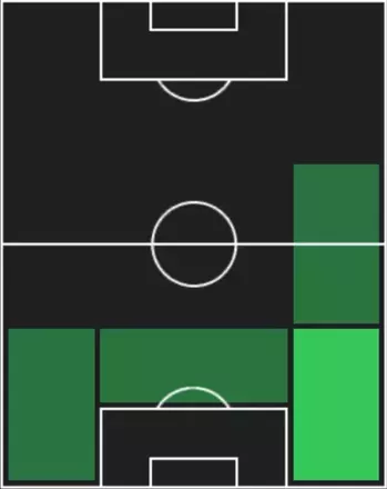 HP津久井佳祐(11/27)の適性ポジション