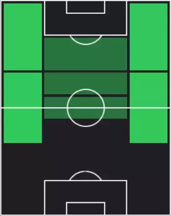 HPルーカス・ブラガ(11/27)の適性ポジション