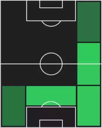 STディオン・クールズ(11/27)の適性ポジション