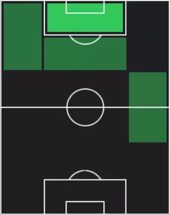 HP唐山翔自(11/27)の適性ポジション