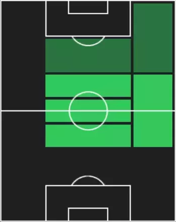 HP梶浦勇輝(11/27)の適性ポジション