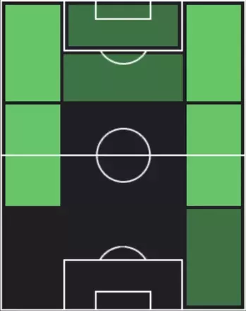 HPユーリ・アラウージョ(11/27)の適性ポジション