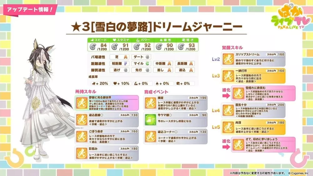 ドリームジャーニー