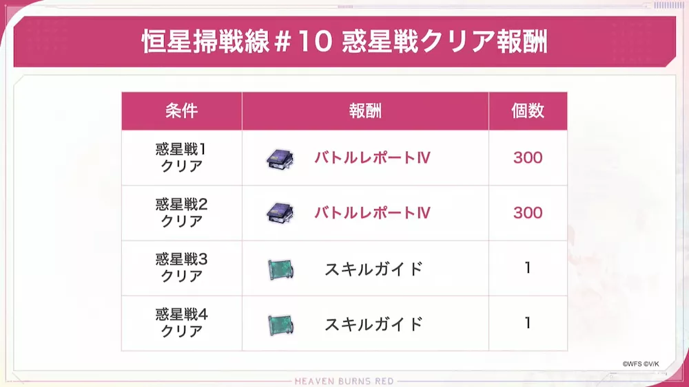 恒星掃戦線の攻略と報酬