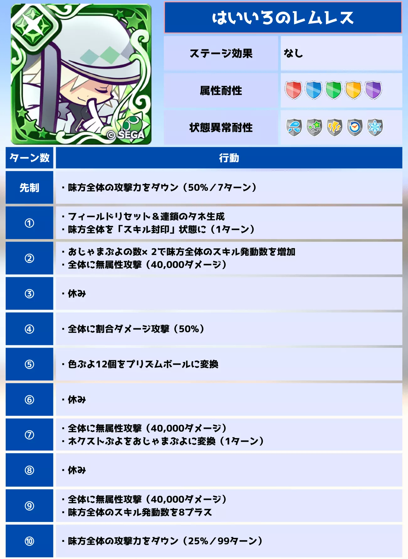 裏アリーナ はいいろのレムレス