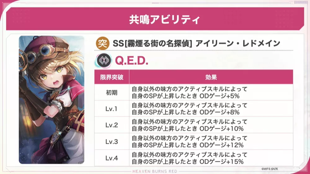 自身以外のスキルで自身SPが上がったとき、ODゲージが上昇