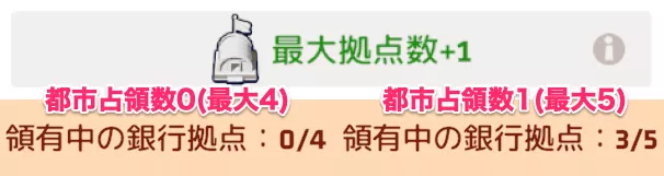 開拓者銀行の最大占領数増加