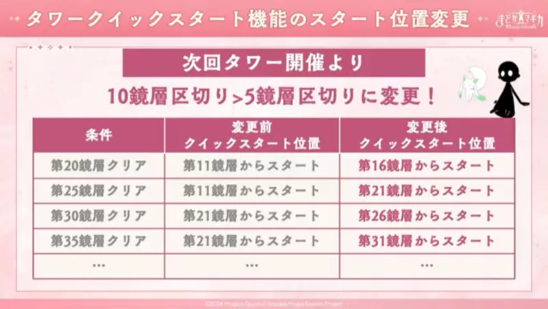 タワークイックスタート機能のスタート位置変更