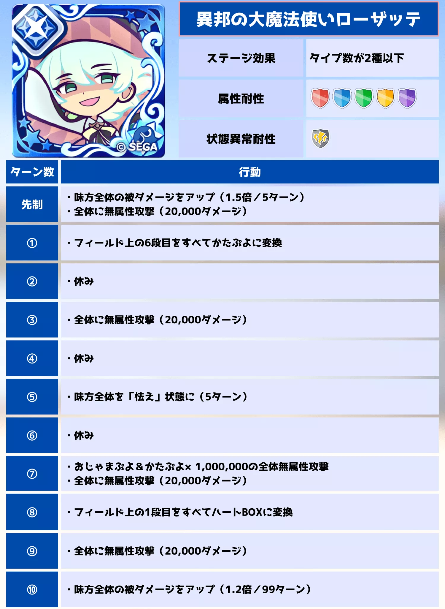 裏アリーナ 異邦の大魔法使いローザッテ